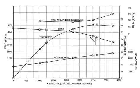 centrifugal pump leakage test|centrifugal pump performance test report.